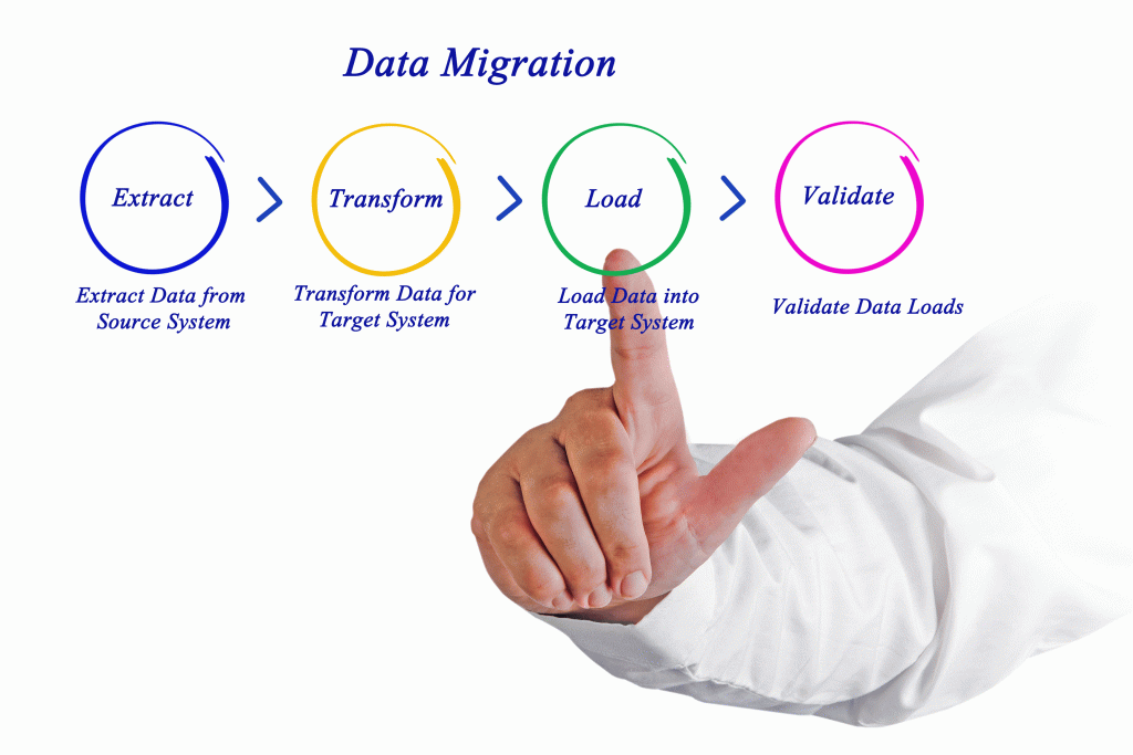 Data Migration: Office Experts, Microsoft Excel, Microsoft Office, Microsoft Access, Microsoft Word, Microsoft PowerPoint