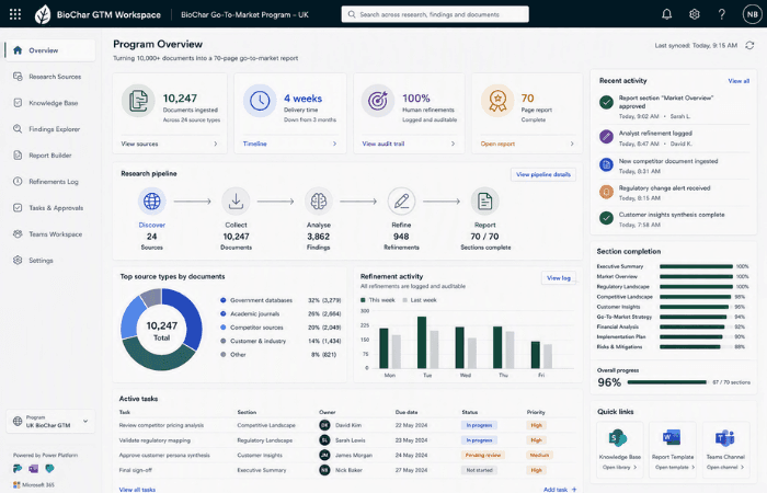 International Sustainability Company case study