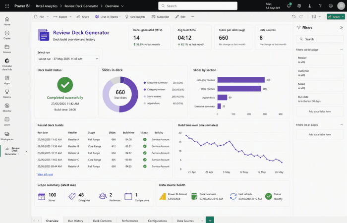 Retail Analytics Business case study