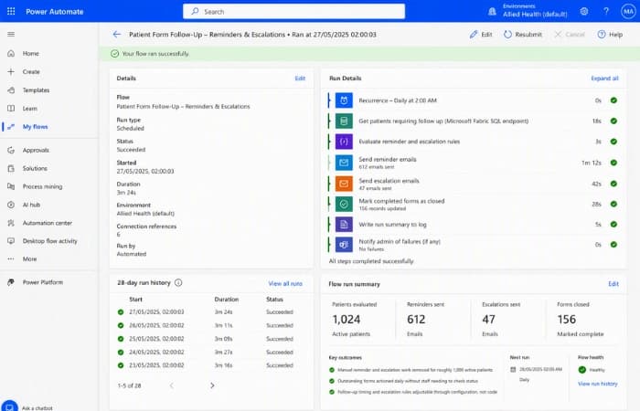 Allied Health Provider case study