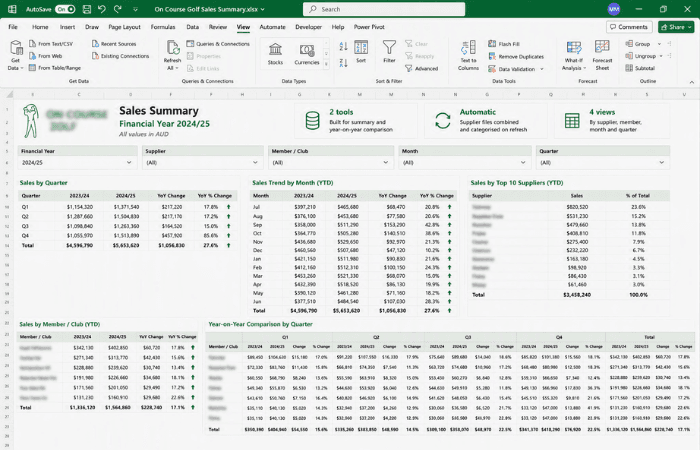 On Course Golf case study