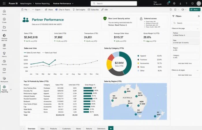 Retail Insights Provider case study