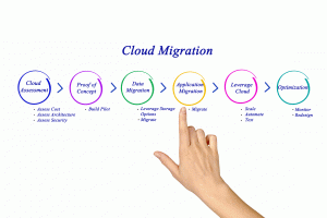 Cloud Migration: Office Experts, Microsoft Excel, Microsoft Office, Microsoft Access, Microsoft Word, Microsoft PowerPoint